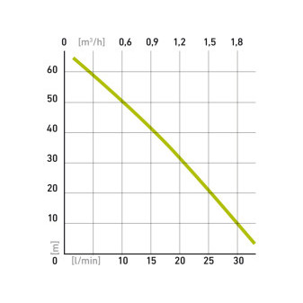 čerpadlo membránové hlubinné ponorné, 600W, 2000l/h, 10m