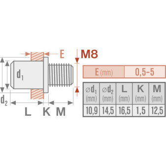 šrouby nýtovací ocelové sada 15ks, M8x12mm