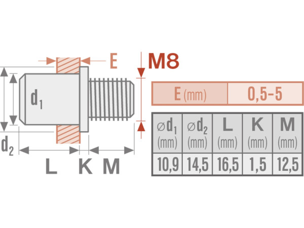 šrouby nýtovací ocelové sada 15ks, M8x12mm