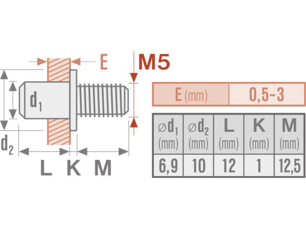 šrouby nýtovací ocelové sada 50ks, M5x12mm